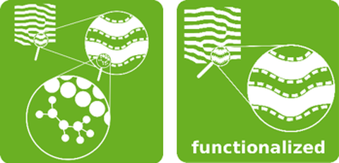 Icons aus der Projektgruppe F