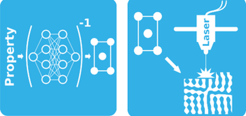 Icons aus der Projektgruppe M