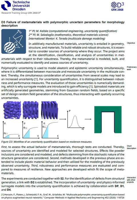 D3 Failure of metamaterials with polymorphic uncertain parameters for morphology.png