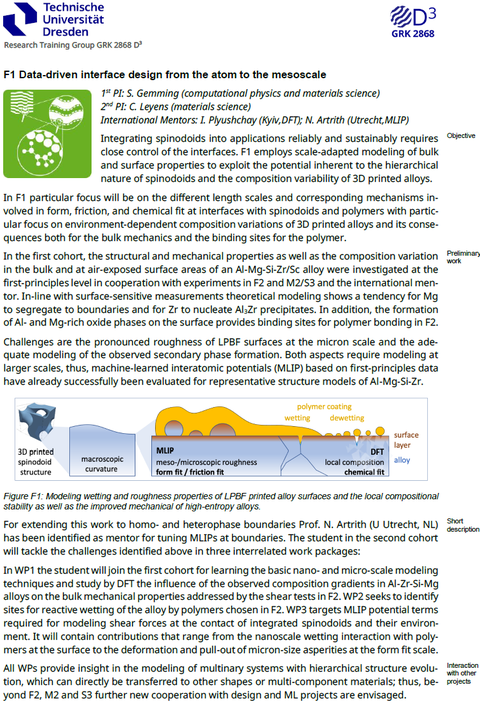 F1 Data-driven interface design from the atom to the mesoscale.png