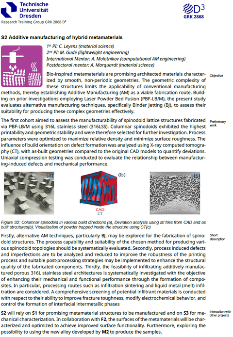 S2 Additive manufacturing of hybrid metamaterials.png