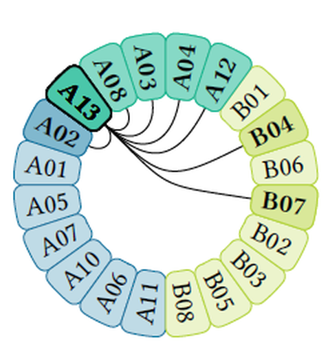 cooperation_tp_a13