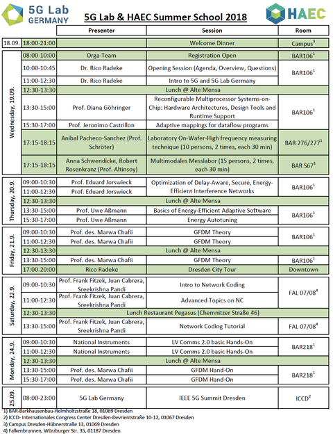 Agenda_Summerschool 2018_V3