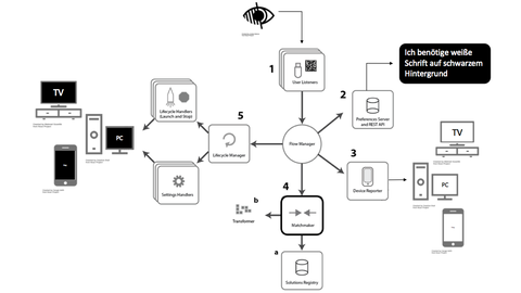 Cloud4All Overview