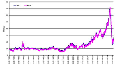 picture market analyst EE2