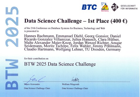 Zertifikat Data Science Challenge Award, Hannes Bachmann, Emmanuel Diehl, Georg Gonsior, Daniel Ricardo Gonzalez Villamizar, Julius Hanusch, Clara Hüfner, Malte Alexander Maier-Knop, Jordan Wenzel Richter, Ansgar Seidemann, Moritz Tschöpe, Felix Wahler