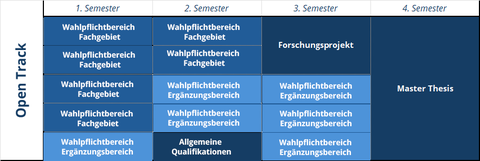 Übersicht Studienablauf Master CS