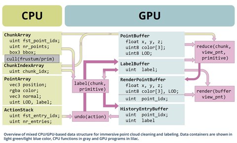 point labeling pipeline