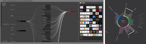 Meta-Visualisierungswerkzeug DelViz