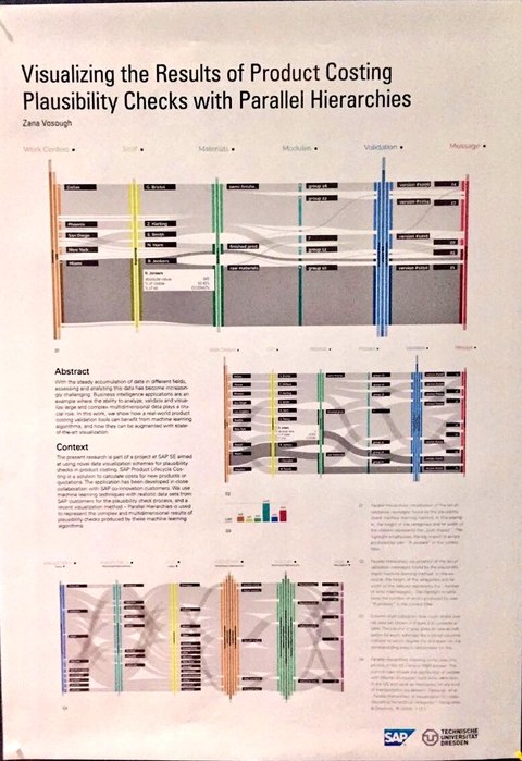 Poster Parallel Hierarchies