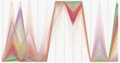 Parallel Coordinates