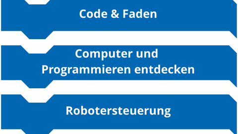 Kurssystem - Digitale Welt entdecken - kein