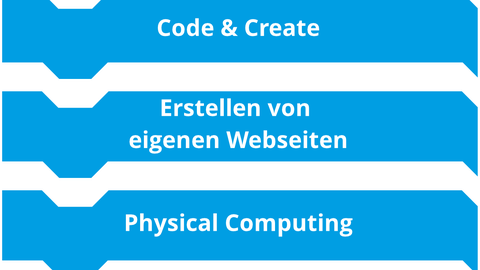 Kurssystem - Informatik plus - klein