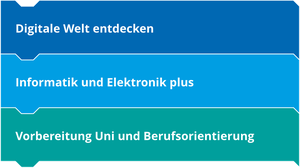 Kurssystem - Kursarten