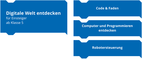 Kurssystem - Digitale Welt entdecken