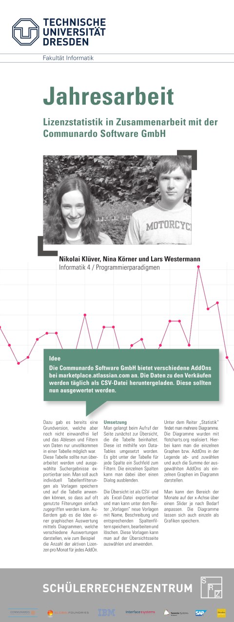 P35 - Nikolai Klüver, Nina Körner und Lars Westermann - Lizenzstatistik