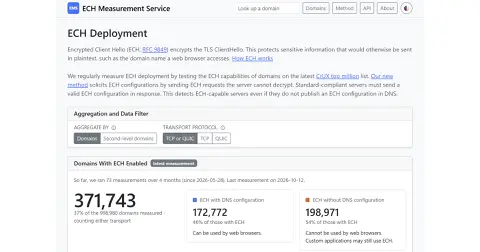 Screenshot of the ECH Measurement Website