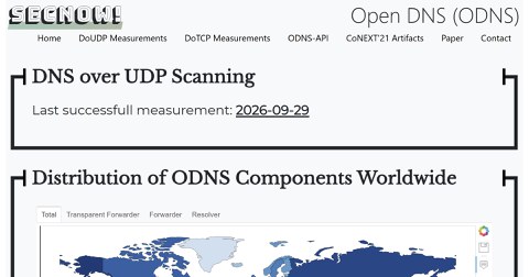 ODNS Website