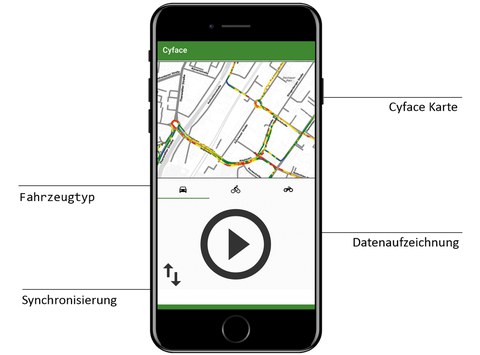 Funktionsübersicht der Cyface App