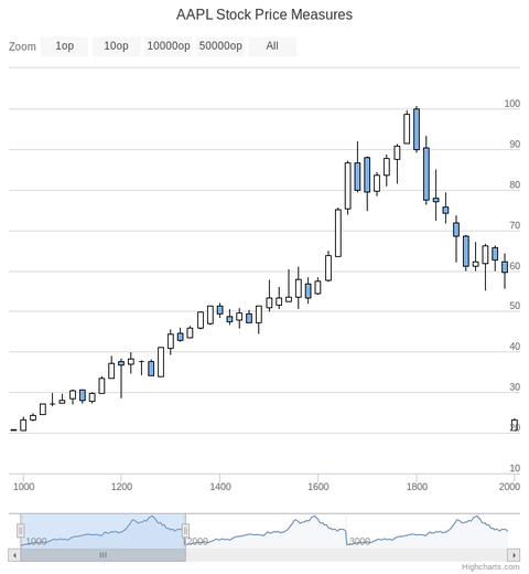 ycsb_candlestick.png