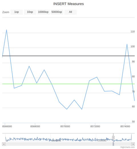 ycsb_chart_zoomed.png