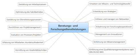 Angebote zu den Kompetenzfeldern