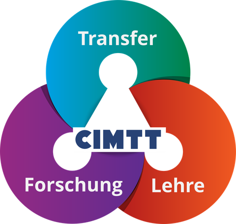 Arbeitsfelder des CIMTT