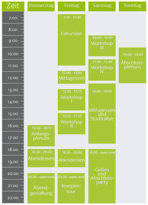 Ablaufplan