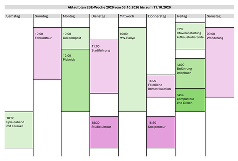 Ablaufplan ESE 2026