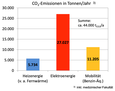 2016-CO2