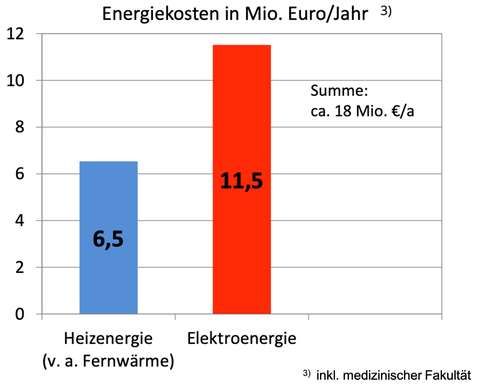 2016-Energiekosten