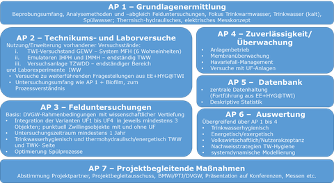 Struktur AP - ULTRA-F