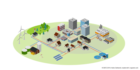 Projektbild SmartBioGrid