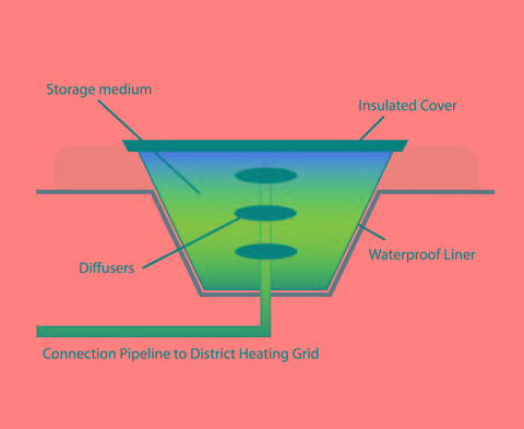 Schematische Zeichnung Leaflet