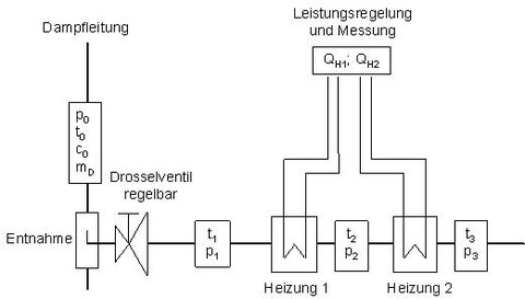 Prinzipieller Aufbau der Messsonde zur Bestimmung der Dampffeuchte