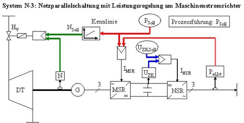 Regelkonzept