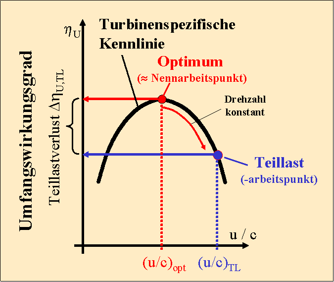 dampfturbogenerator-mit-mechatronischer-kopplung-an-das-elektrische