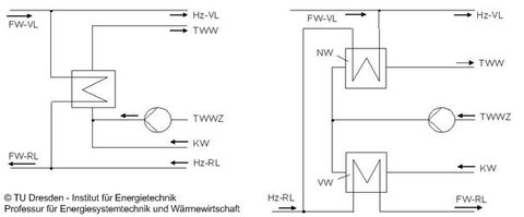 Durchflusssysteme