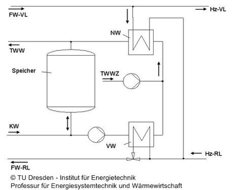 Speicherladesystem