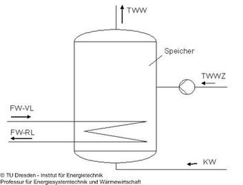 Speichersystem