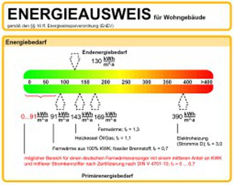 Energieausweis