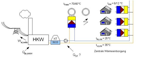 Betrieb des FW-Systems auf Kühlwassertemperatur (Sommer)