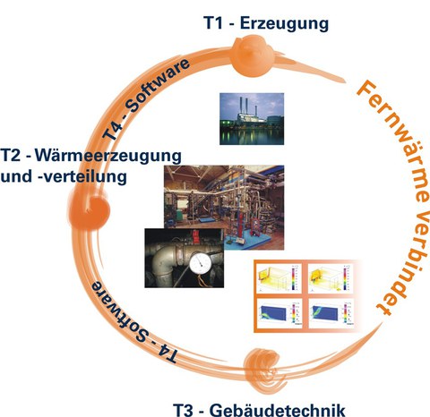 Multilevel District Heating