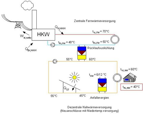 Rücklaufauskühlung mittels Kompressionswärmepumpe
