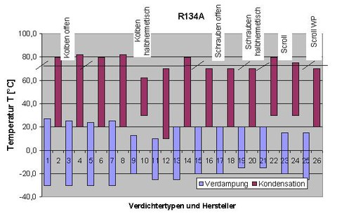 Wärmepumpen