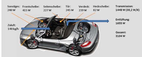 Abb. 1: Verteilung der Wärmeströme aus dem Bilanzmodell (ausgewähltes Beispiel)