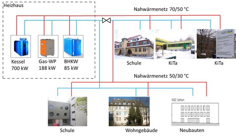 EnEff:Stadt - Weimar, Energieversorgungskonzept