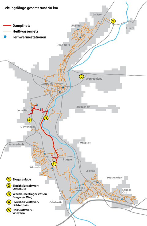 Jena 2050