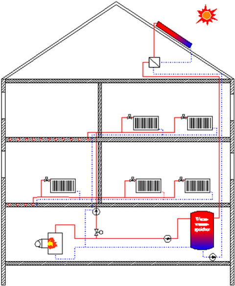 Numerische Methoden der Energiesystemtechnik