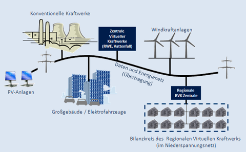 RVK 2.0 - Übersicht